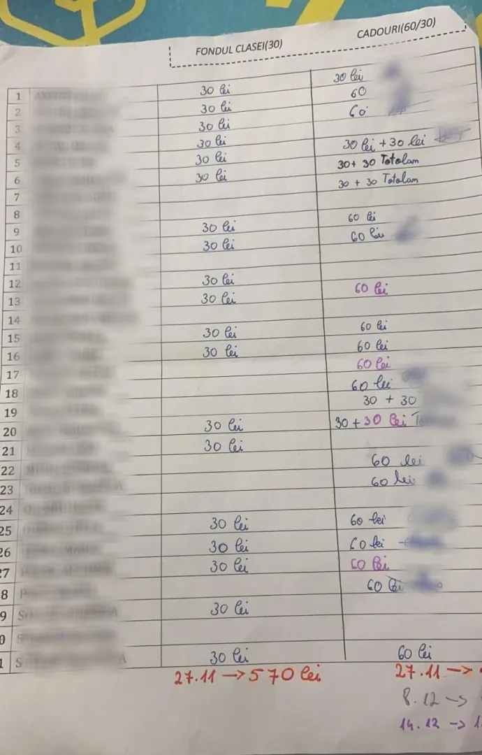 Controversa tabelului cu fondul clasei, de la Colegiul Pedagogic din Constanța, ia o nouă turnură. AEC cere Ministerului Educației să intervină – foto 2