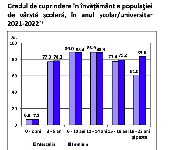 Elevii și studenții României. INS a făcut publice ultimele statistici – foto 2