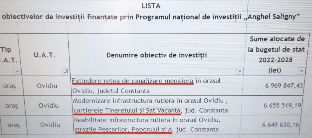 Străzile din Ovidiu și Lumina vor fi asfaltate prin programul „Anghel Saligny” – foto 2