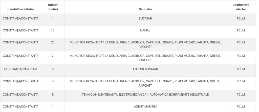 ANOFM anunță 41.600 de locuri de muncă vacante în România. 775 sunt în județul Constanța – foto 3