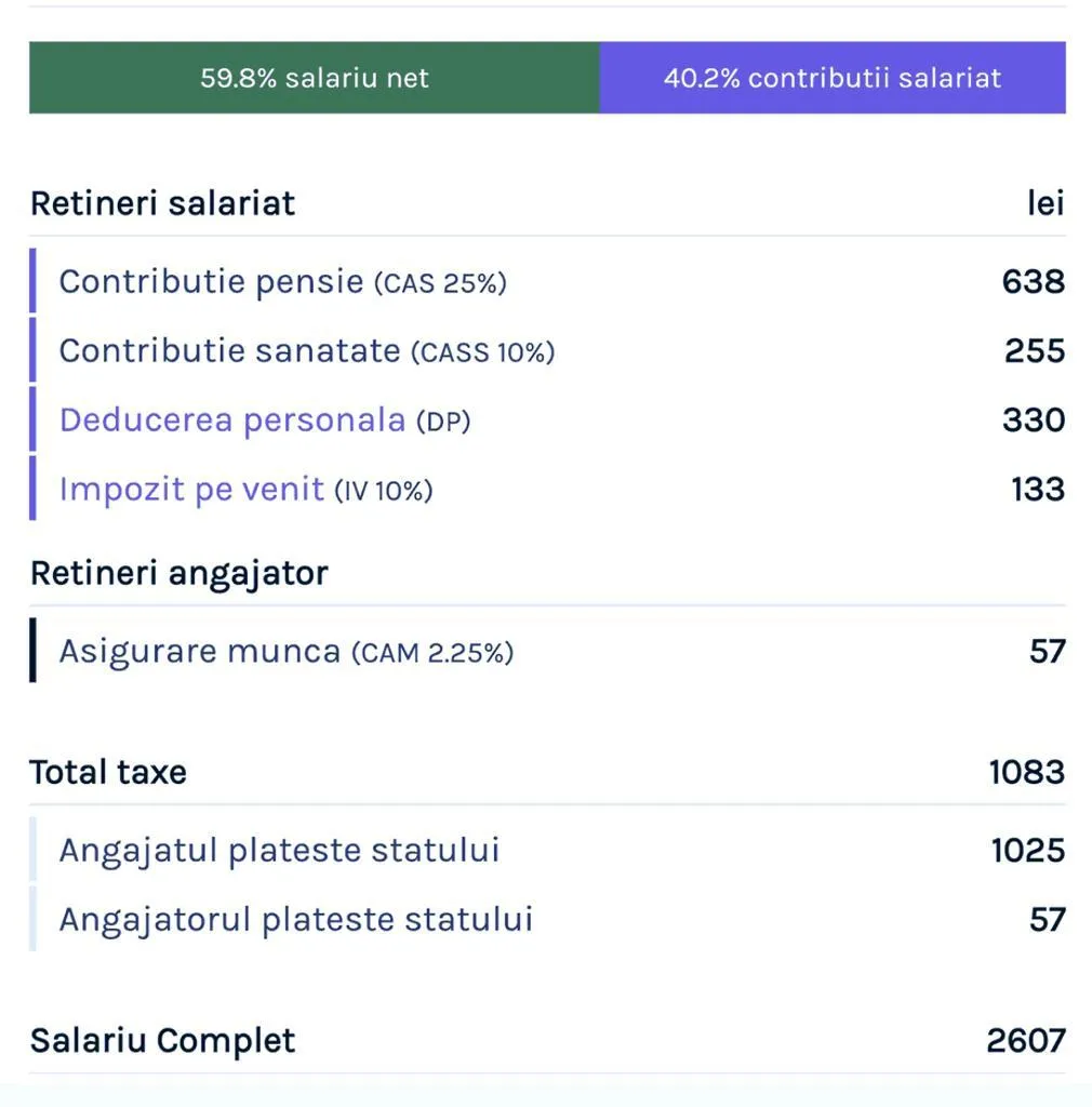 Ciolacu: „Este evident că va trebui mărit salariul minim pe economie” – foto 2