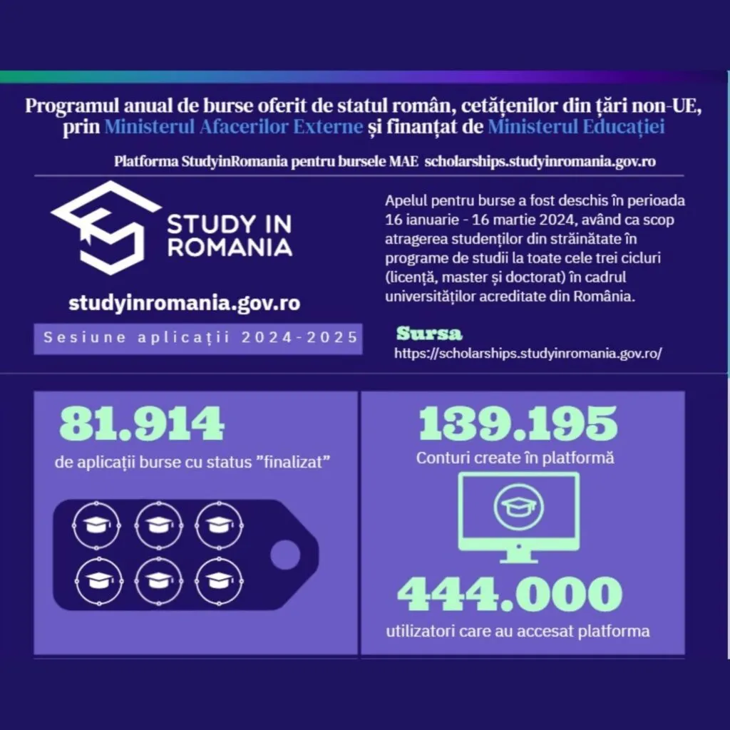 Crește numărul tinerilor străini care vor să studieze în România – foto 2
