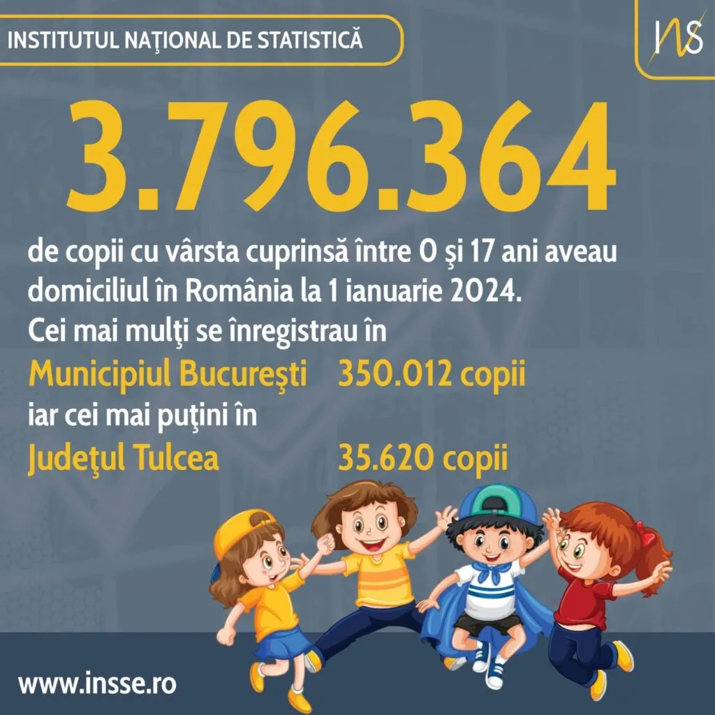 Aproape 3,8 milioane de copii, sărbătoriții zilei  – foto 2