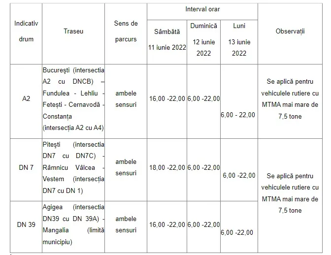 Restricții de circulație în intervalul 22-24 iunie – foto 2