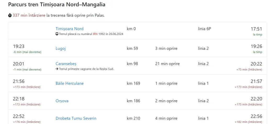 CFR bifează un nou RECORD negativ! Trenul Timişoara Nord – Mangalia a ajuns la destinaţie cu o întârziere de peste 5 ore – foto 2