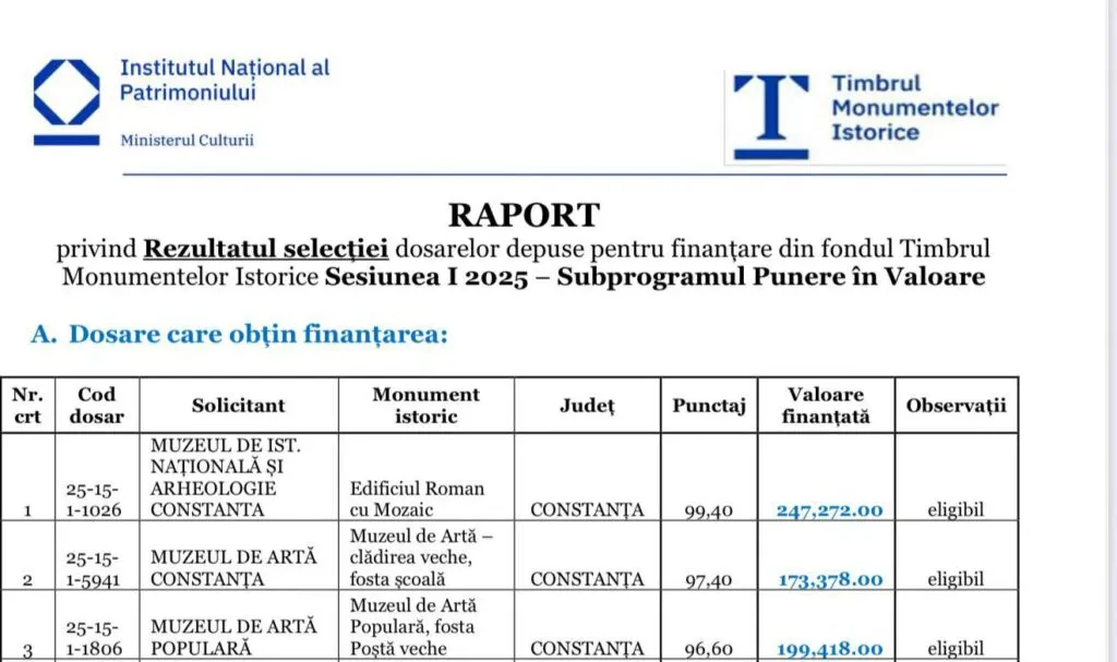 Finanțări, prin programul „Punere în valoare”, pentru trei instituții culturale din Constanța – foto 2